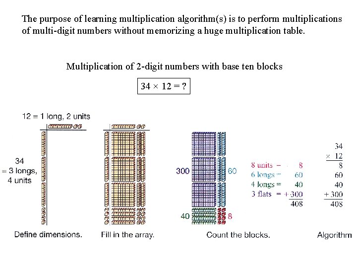 The purpose of learning multiplication algorithm(s) is to perform multiplications of multi-digit numbers without