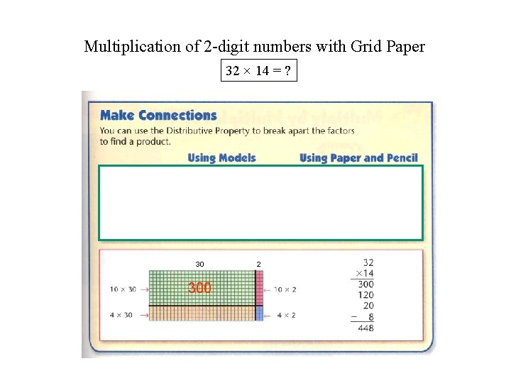 Multiplication of 2 -digit numbers with Grid Paper 32 × 14 = ? 30