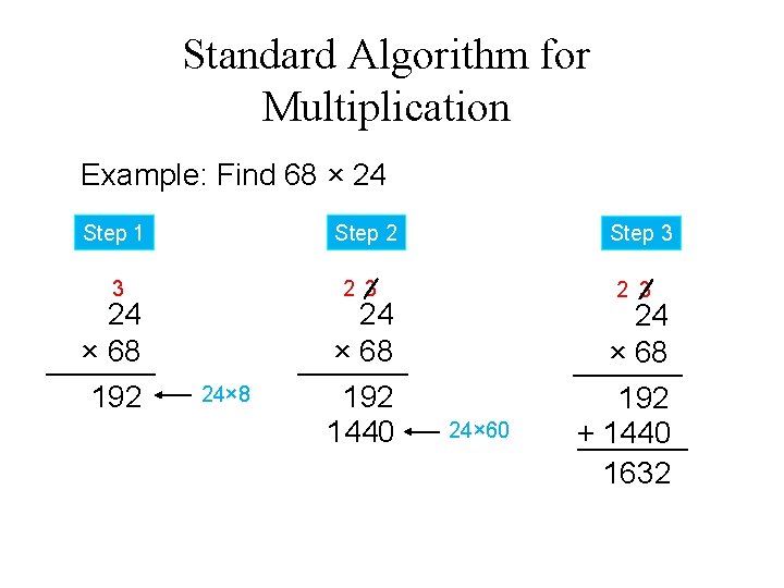Standard Algorithm for Multiplication Example: Find 68 × 24 Step 1 Step 2 3