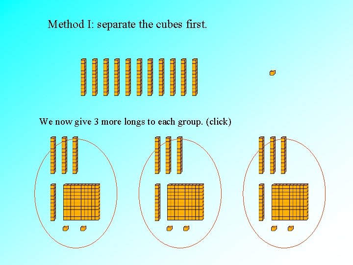 Method I: separate the cubes first. We now give 3 more longs to each