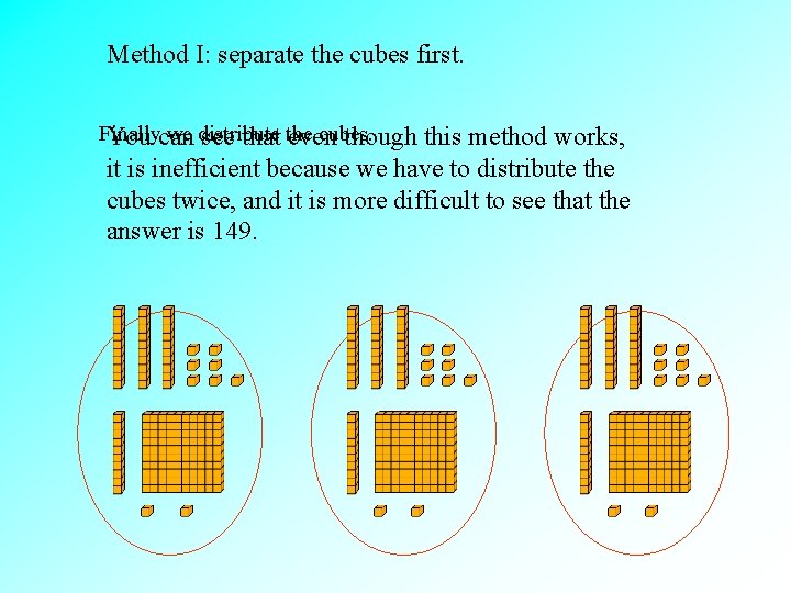 Method I: separate the cubes first. Finally we distribute cubes. You can see that