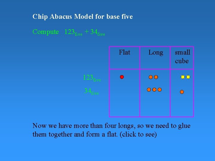 Chip Abacus Model for base five Compute 123 five + 34 five Flat Long