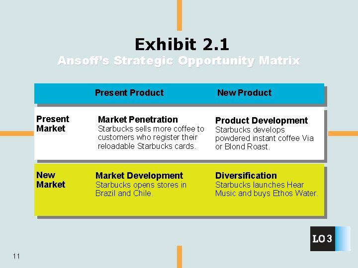Exhibit 2. 1 Ansoff’s Strategic Opportunity Matrix Present Product Present Market Penetration New Market