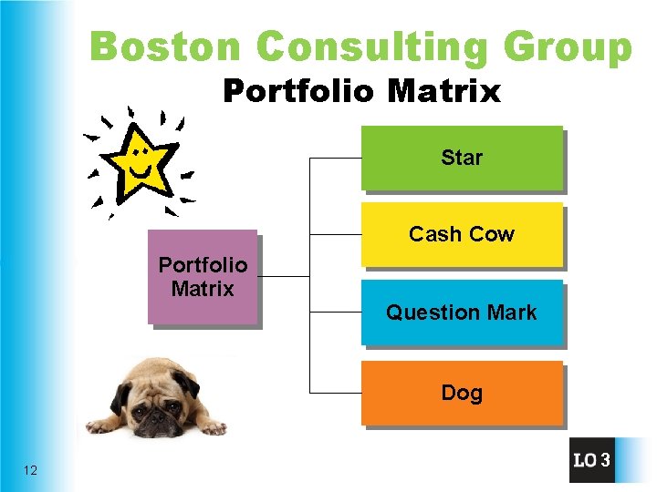 Boston Consulting Group Portfolio Matrix Star Cash Cow Portfolio Matrix Question Mark Dog 12