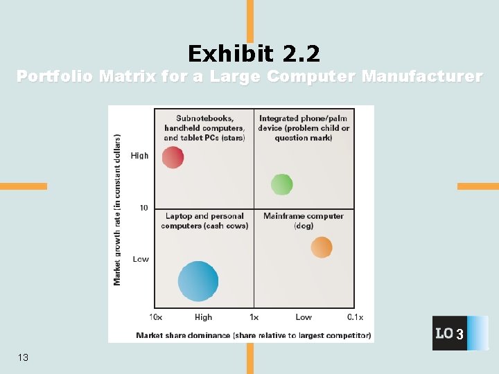 Exhibit 2. 2 Portfolio Matrix for a Large Computer Manufacturer 3 13 
