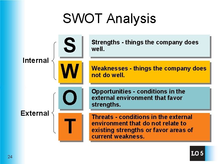 SWOT Analysis Internal External 24 S W O T Strengths - things the company