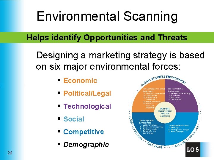 Environmental Scanning Helps identify Opportunities and Threats Designing a marketing strategy is based on
