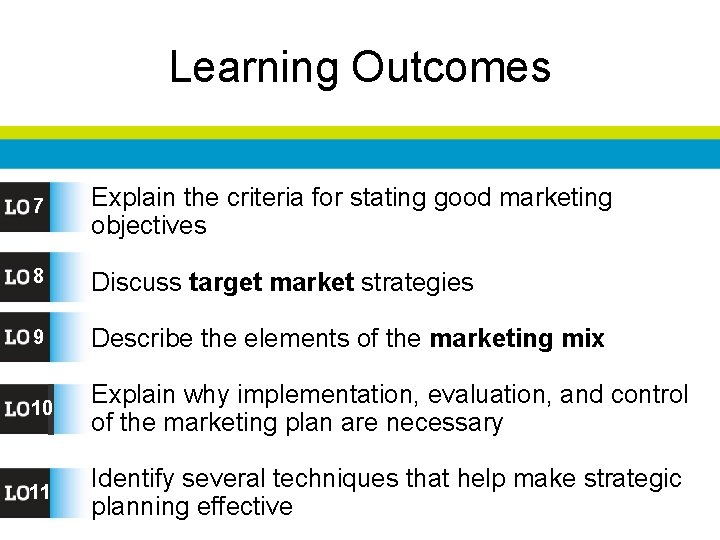 Learning Outcomes 7 Explain the criteria for stating good marketing objectives 8 Discuss target