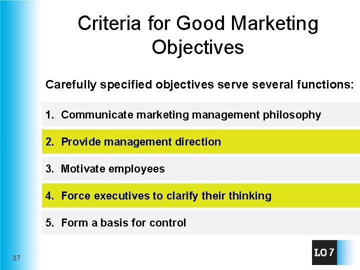 Criteria for Good Marketing Objectives Carefully specified objectives serve several functions: 1. Communicate marketing