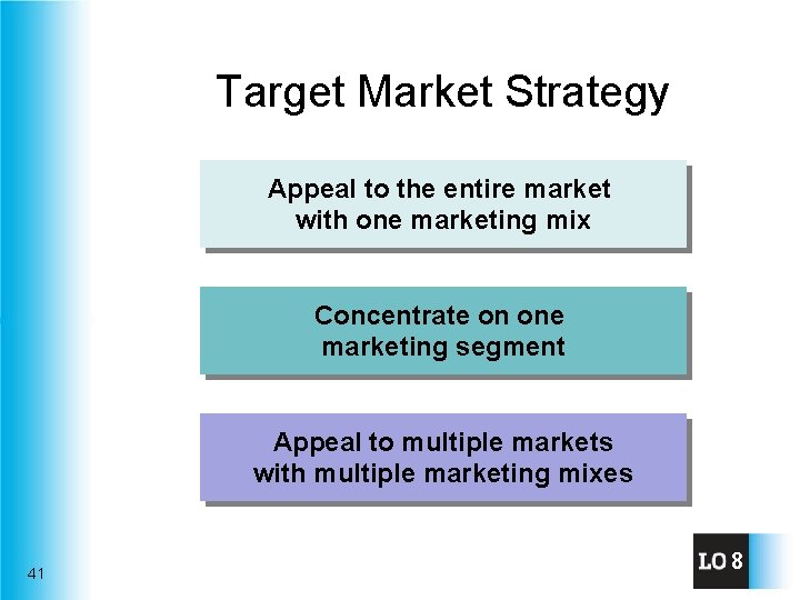 Target Market Strategy Appeal to the entire market with one marketing mix Concentrate on