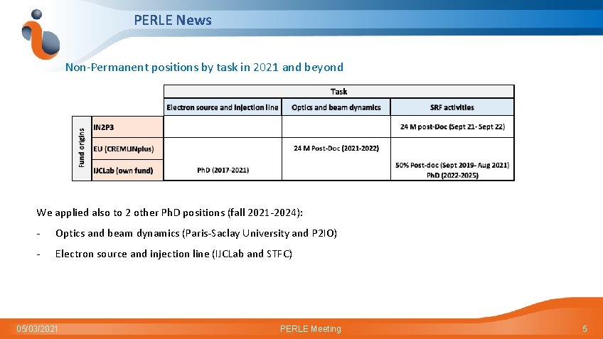 PERLE News Non-Permanent positions by task in 2021 and beyond We applied also to