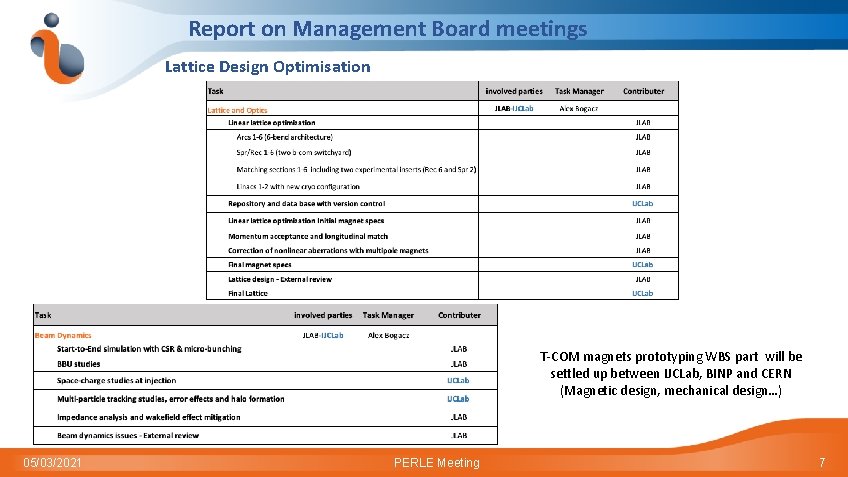 Report on Management Board meetings Lattice Design Optimisation T-COM magnets prototyping WBS part will