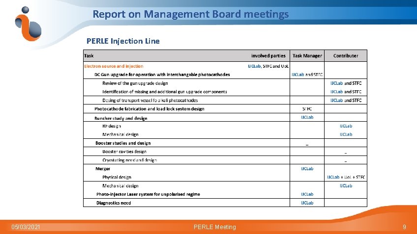 Report on Management Board meetings PERLE Injection Line 05/03/2021 PERLE Meeting 9 