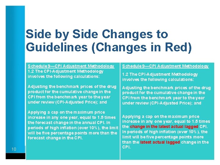 Side by Side Changes to Guidelines (Changes in Red) Schedule 9—CPI Adjustment Methodology 1.