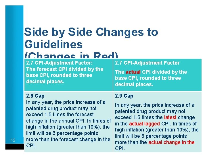 Side by Side Changes to Guidelines (Changes in Red) 2. 7 CPI-Adjustment Factor: 2.