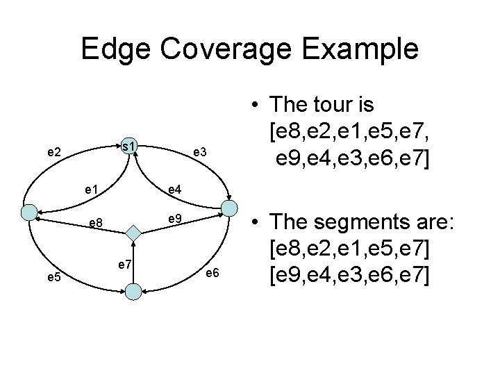 Edge Coverage Example s 1 e 2 e 1 e 4 e 9 e