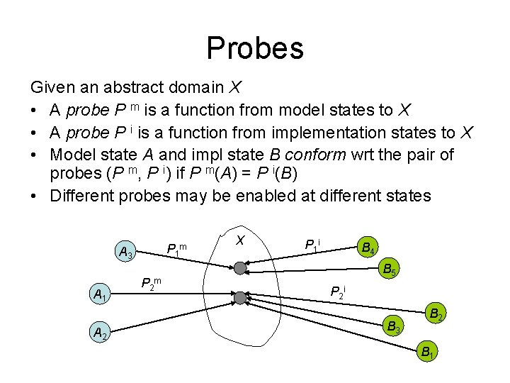 Probes Given an abstract domain X • A probe P m is a function