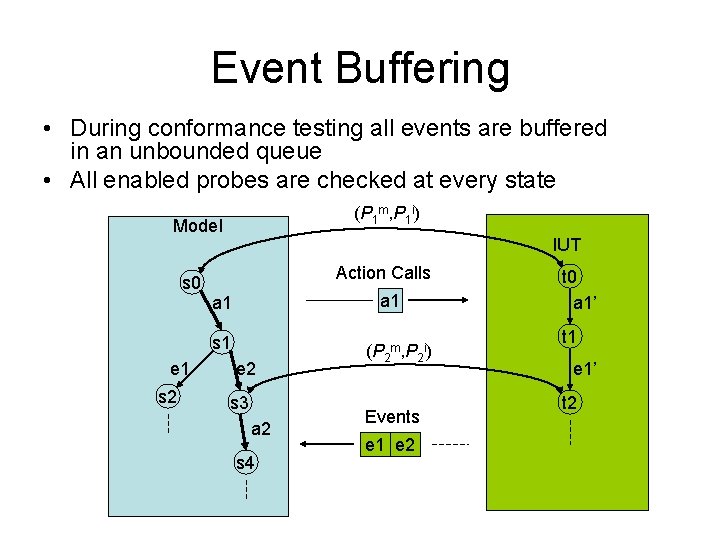Event Buffering • During conformance testing all events are buffered in an unbounded queue
