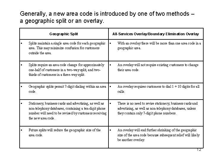 Generally, a new area code is introduced by one of two methods – a