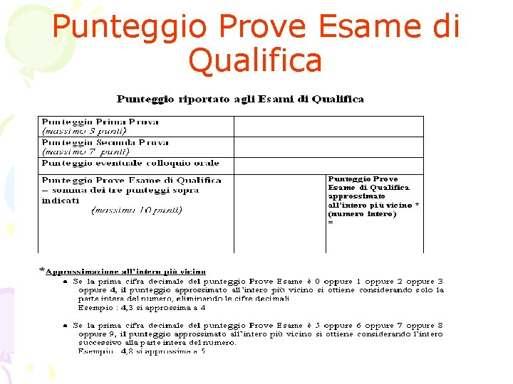 Punteggio Prove Esame di Qualifica 