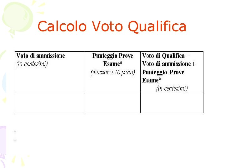 Calcolo Voto Qualifica 