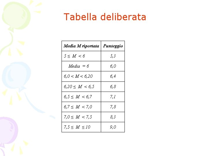 Tabella deliberata 