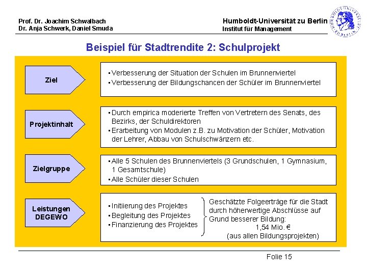 Prof. Dr. Joachim Schwalbach Dr. Anja Schwerk, Daniel Smuda Humboldt-Universität zu Berlin Institut für