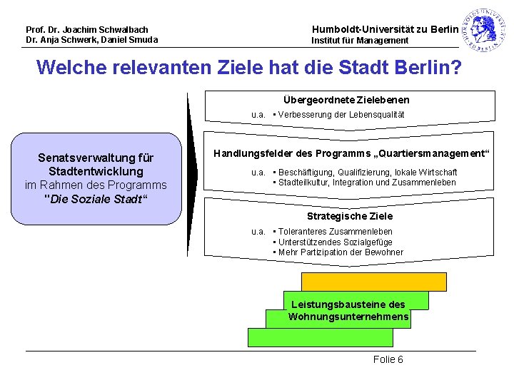 Prof. Dr. Joachim Schwalbach Dr. Anja Schwerk, Daniel Smuda Humboldt-Universität zu Berlin Institut für