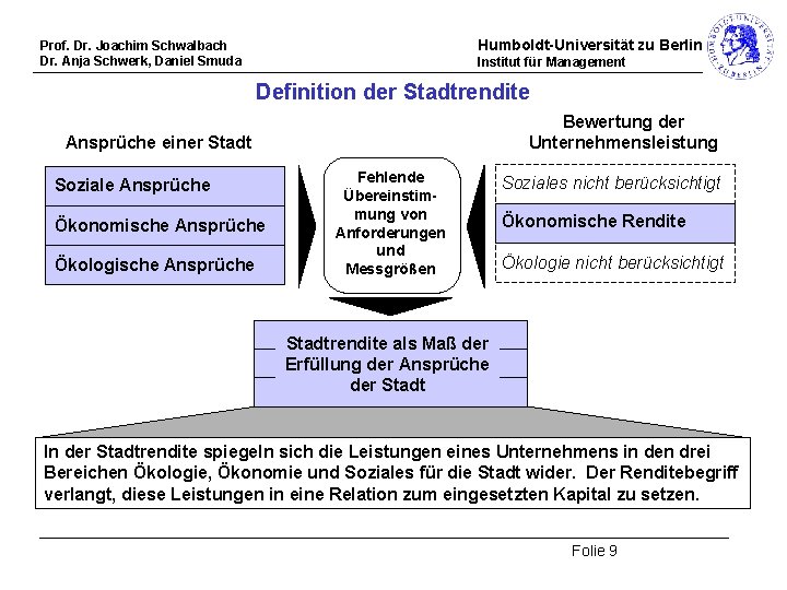 Humboldt-Universität zu Berlin Prof. Dr. Joachim Schwalbach Dr. Anja Schwerk, Daniel Smuda Institut für