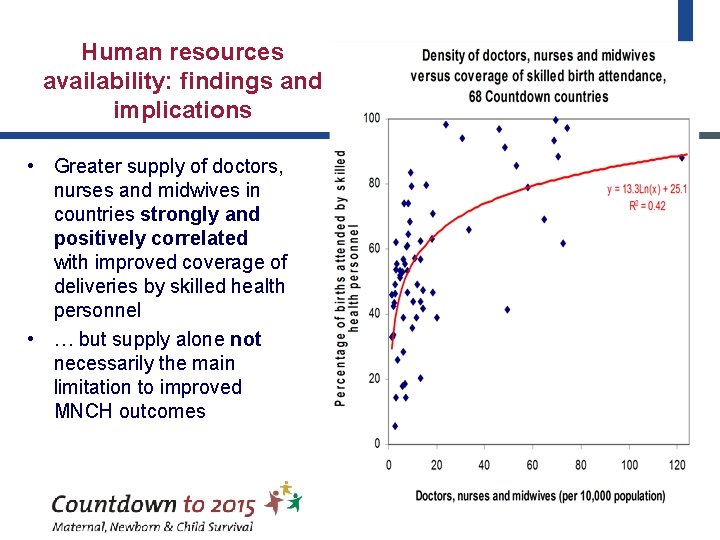 Human resources availability: findings and implications • Greater supply of doctors, nurses and midwives