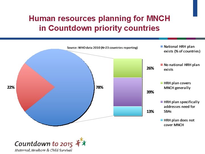 Human resources planning for MNCH in Countdown priority countries 