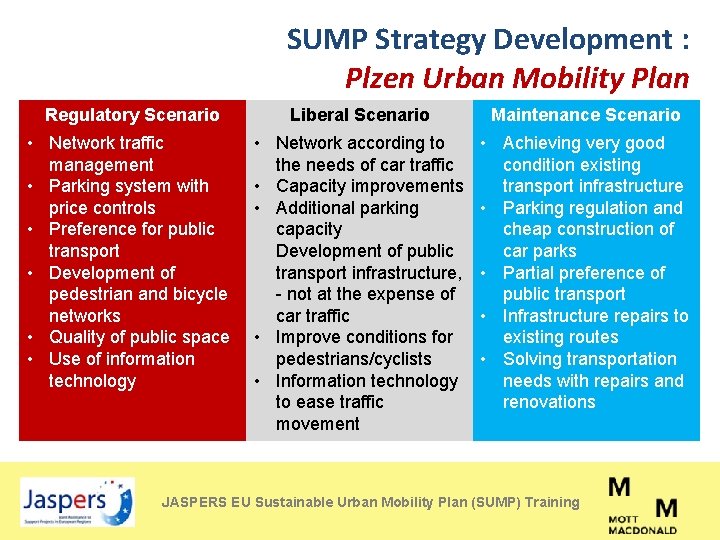 SUMP Strategy Development : Plzen Urban Mobility Plan Regulatory Scenario Liberal Scenario Maintenance Scenario
