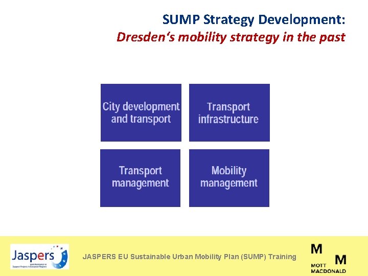 SUMP Strategy Development: Dresden‘s mobility strategy in the past JASPERS EU Sustainable Urban Mobility