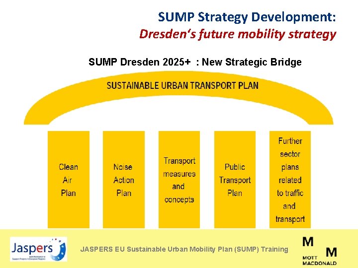 SUMP Strategy Development: Dresden‘s future mobility strategy SUMP Dresden 2025+ : New Strategic Bridge