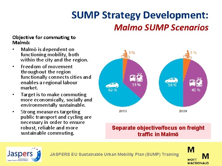 SUMP Strategy Development: Malmo SUMP Scenarios Objective for commuting to Malmö: • Malmö is
