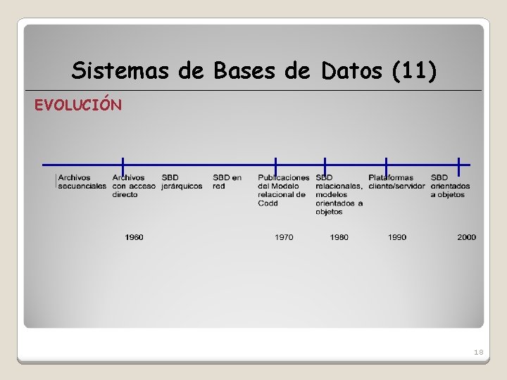 Sistemas de Bases de Datos (11) EVOLUCIÓN 18 