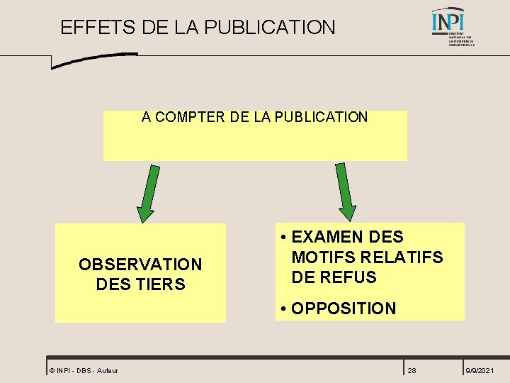 EFFETS DE LA PUBLICATION A COMPTER DE LA PUBLICATION OBSERVATION DES TIERS • EXAMEN