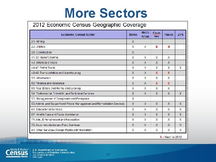 More Sectors 37 