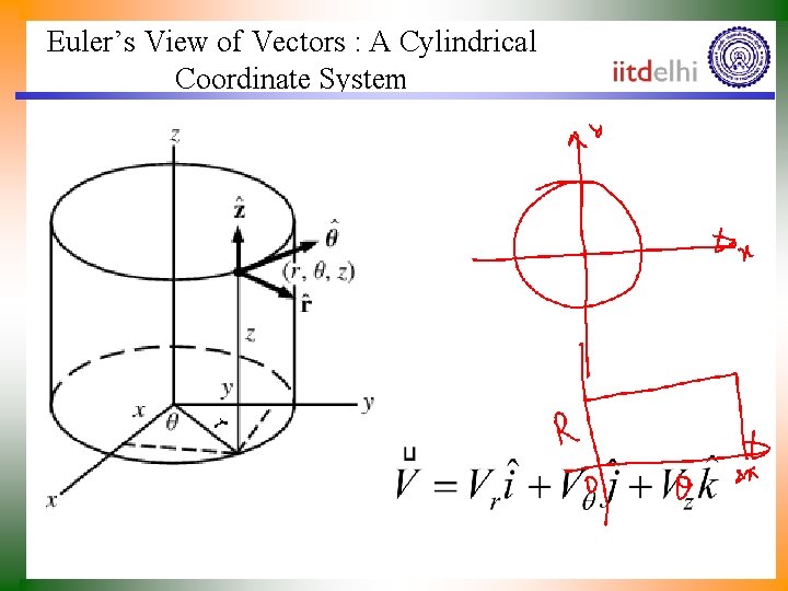 Euler’s View of Vectors : A Cylindrical Coordinate System 