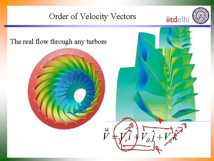 Order of Velocity Vectors • The real flow through any turbomachine is three dimensional.