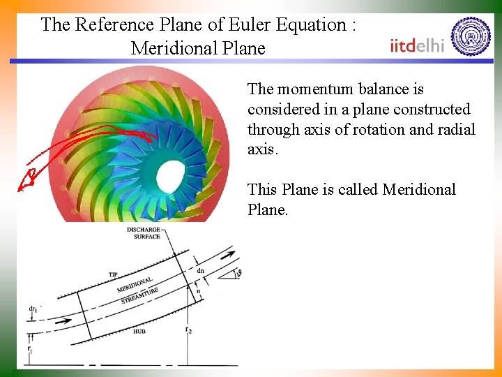 The Reference Plane of Euler Equation : Meridional Plane The momentum balance is considered