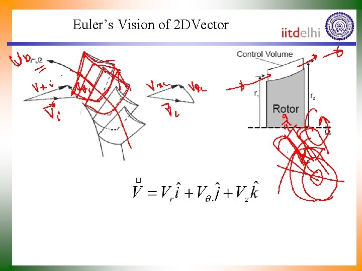 Euler’s Vision of 2 DVector 