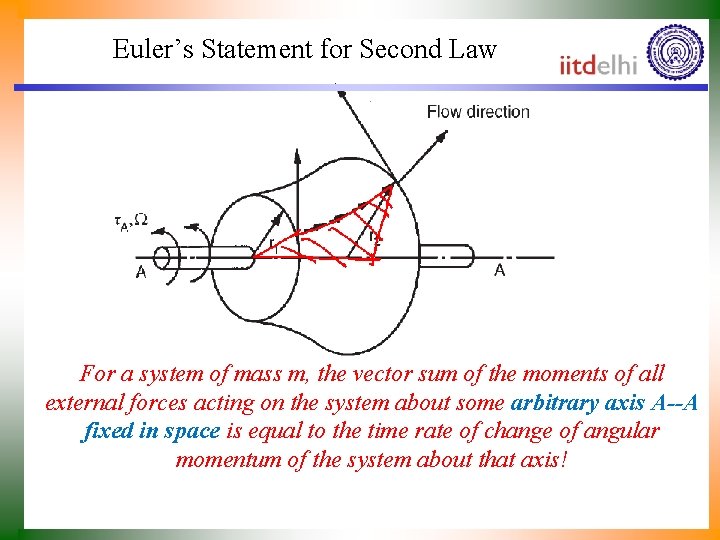 Euler’s Statement for Second Law For a system of mass m, the vector sum