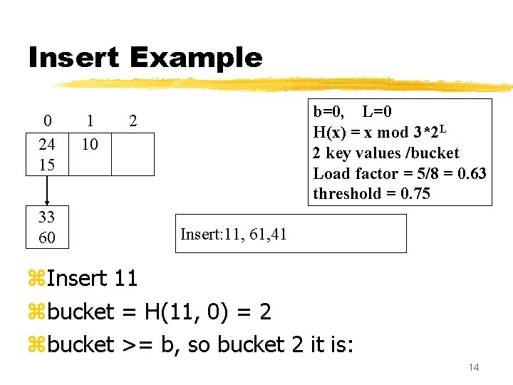 Insert Example 0 24 15 33 60 1 10 b=0, L=0 H(x) = x Insert Example 0 24 15 33 60 1 10 b=0, L=0 H(x) = x