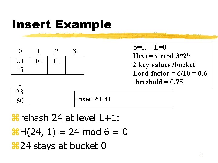 Insert Example 0 24 15 33 60 1 10 2 11 b=0, L=0 H(x) Insert Example 0 24 15 33 60 1 10 2 11 b=0, L=0 H(x)