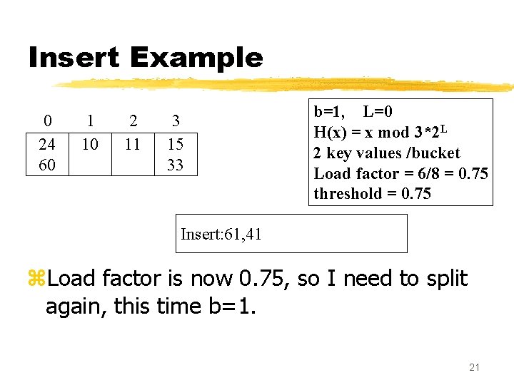 Insert Example 0 24 60 1 10 2 11 3 15 33 b=1, L=0 Insert Example 0 24 60 1 10 2 11 3 15 33 b=1, L=0