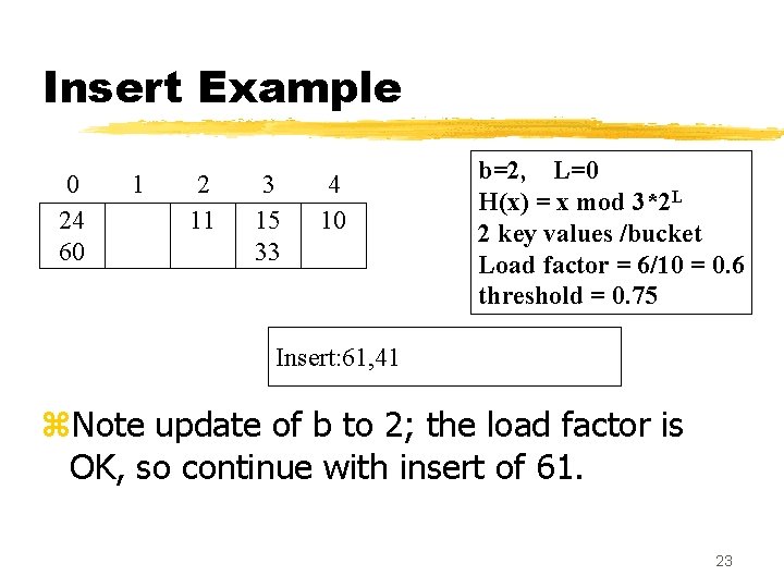 Insert Example 0 24 60 1 2 11 3 15 33 4 10 b=2, Insert Example 0 24 60 1 2 11 3 15 33 4 10 b=2,