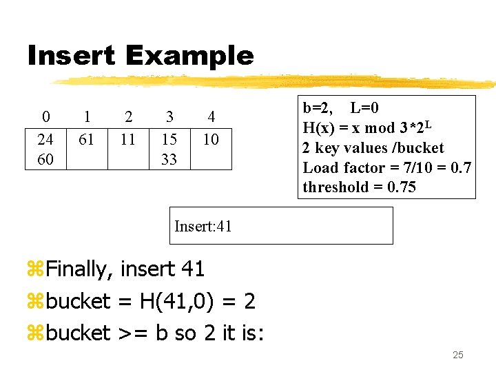 Insert Example 0 24 60 1 61 2 11 3 15 33 4 10 Insert Example 0 24 60 1 61 2 11 3 15 33 4 10