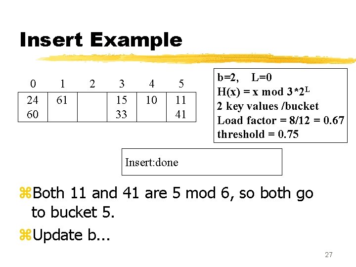 Insert Example 0 24 60 1 61 2 3 15 33 4 10 5 Insert Example 0 24 60 1 61 2 3 15 33 4 10 5