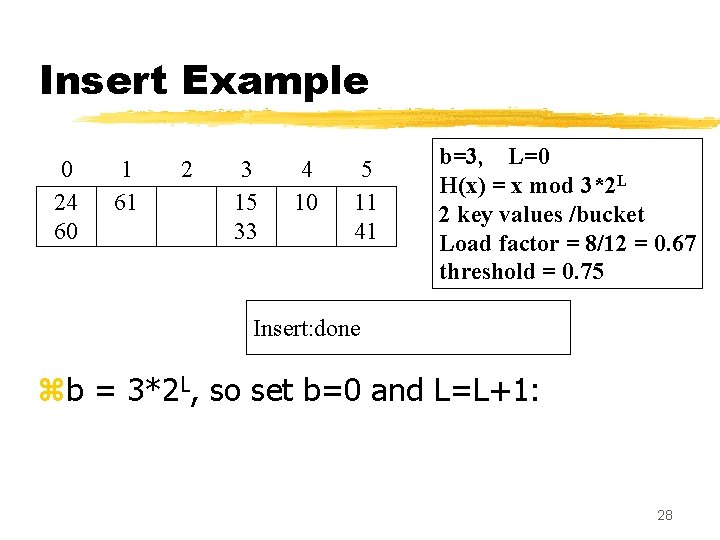 Insert Example 0 24 60 1 61 2 3 15 33 4 10 5 Insert Example 0 24 60 1 61 2 3 15 33 4 10 5